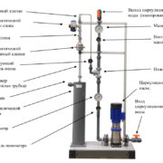 Комплектующие Озоновых Установок